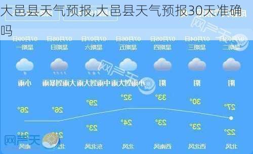 大邑县天气预报,大邑县天气预报30天准确吗