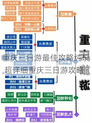 重庆三日游最佳攻略纯玩,超详细重庆三日游攻略