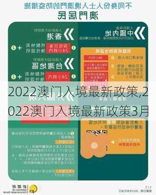 2022澳门入境最新政策,2022澳门入境最新政策3月