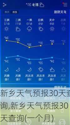 新乡天气预报30天查询,新乡天气预报30天查询(一个月)