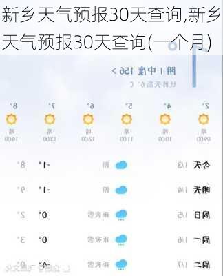 新乡天气预报30天查询,新乡天气预报30天查询(一个月)