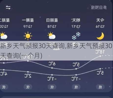 新乡天气预报30天查询,新乡天气预报30天查询(一个月)