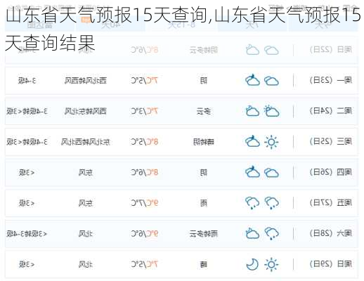 山东省天气预报15天查询,山东省天气预报15天查询结果