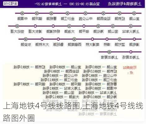 上海地铁4号线线路图,上海地铁4号线线路图外圈