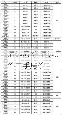 清远房价,清远房价二手房价