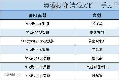 清远房价,清远房价二手房价