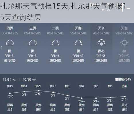 扎尕那天气预报15天,扎尕那天气预报15天查询结果