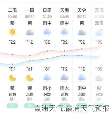 霞浦天气,霞浦天气预报