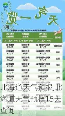 北海道天气预报,北海道天气预报15天查询