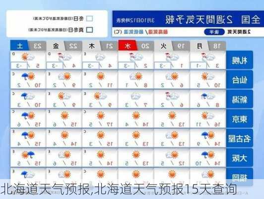 北海道天气预报,北海道天气预报15天查询