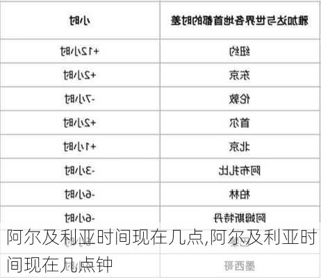 阿尔及利亚时间现在几点,阿尔及利亚时间现在几点钟