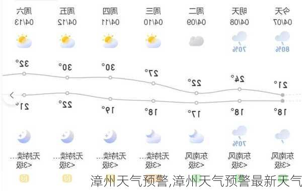 漳州天气预警,漳州天气预警最新天气