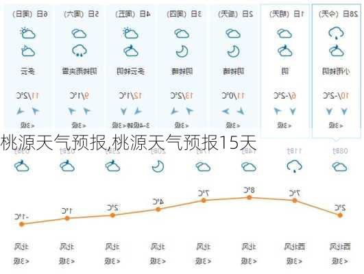 桃源天气预报,桃源天气预报15天