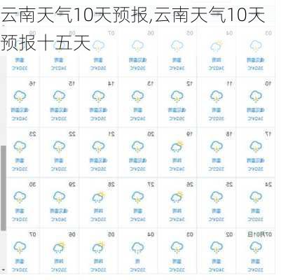 云南天气10天预报,云南天气10天预报十五天