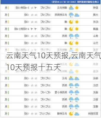 云南天气10天预报,云南天气10天预报十五天