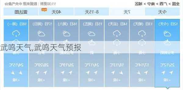 武鸣天气,武鸣天气预报