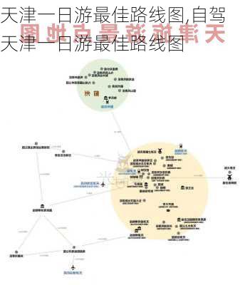 天津一日游最佳路线图,自驾天津一日游最佳路线图