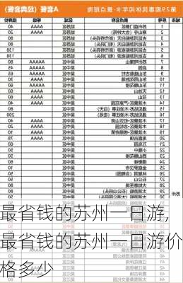 最省钱的苏州一日游,最省钱的苏州一日游价格多少