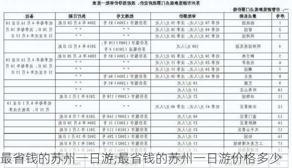 最省钱的苏州一日游,最省钱的苏州一日游价格多少