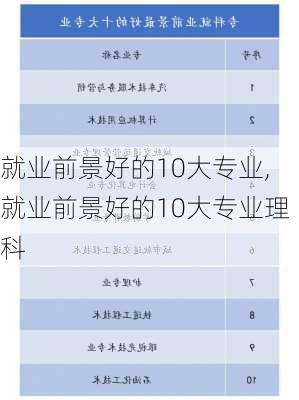 就业前景好的10大专业,就业前景好的10大专业理科