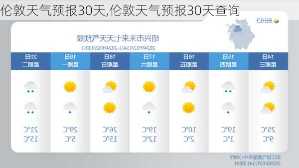 伦敦天气预报30天,伦敦天气预报30天查询