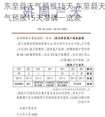 东至县天气预报15天,东至县天气预报15天准确一览表