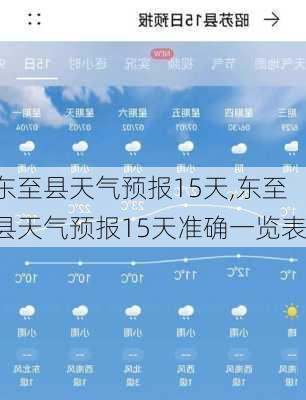 东至县天气预报15天,东至县天气预报15天准确一览表