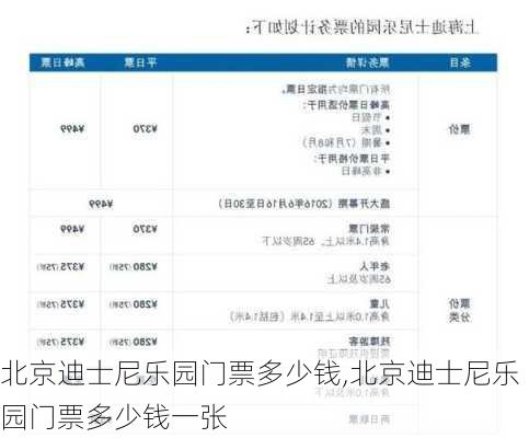 北京迪士尼乐园门票多少钱,北京迪士尼乐园门票多少钱一张
