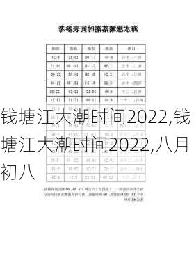 钱塘江大潮时间2022,钱塘江大潮时间2022,八月初八