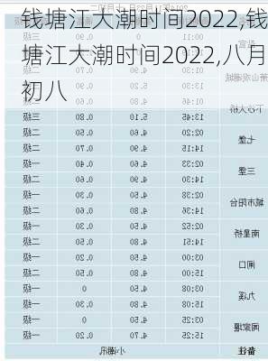 钱塘江大潮时间2022,钱塘江大潮时间2022,八月初八