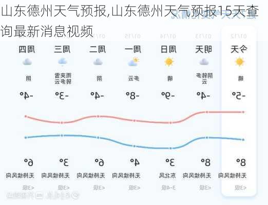 山东德州天气预报,山东德州天气预报15天查询最新消息视频