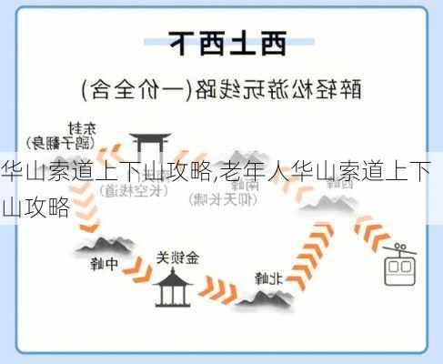 华山索道上下山攻略,老年人华山索道上下山攻略