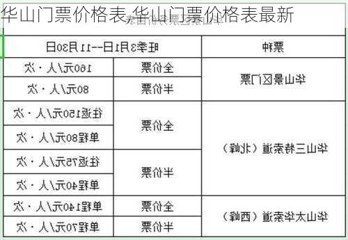 华山门票价格表,华山门票价格表最新