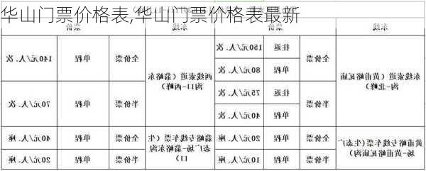 华山门票价格表,华山门票价格表最新