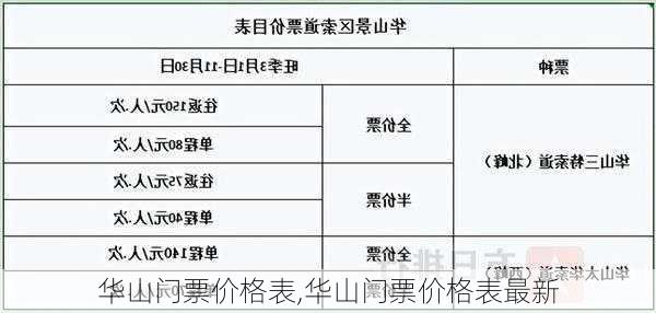 华山门票价格表,华山门票价格表最新