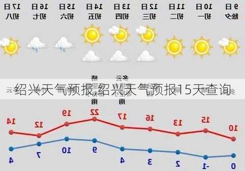 绍兴天气预报,绍兴天气预报15天查询