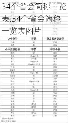 34个省会简称一览表,34个省会简称一览表图片