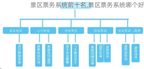 景区票务系统前十名,景区票务系统哪个好