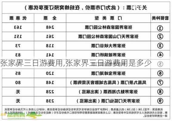 张家界三日游费用,张家界三日游费用是多少