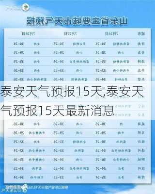 泰安天气预报15天,泰安天气预报15天最新消息