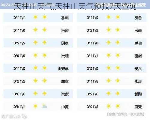 天柱山天气,天柱山天气预报7天查询