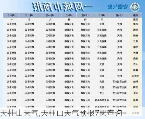 天柱山天气,天柱山天气预报7天查询