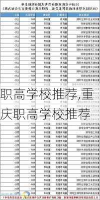 职高学校推荐,重庆职高学校推荐