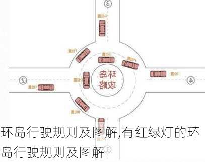 环岛行驶规则及图解,有红绿灯的环岛行驶规则及图解