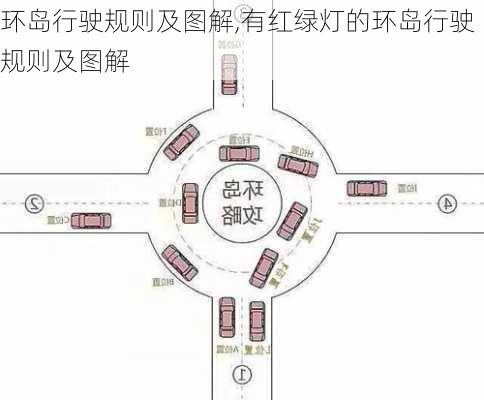 环岛行驶规则及图解,有红绿灯的环岛行驶规则及图解