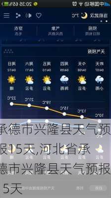 承德市兴隆县天气预报15天,河北省承德市兴隆县天气预报15天