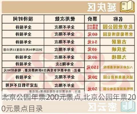 北京公园年票200元景点,北京公园年票200元景点目录