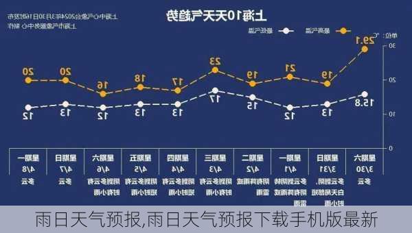 雨日天气预报,雨日天气预报下载手机版最新