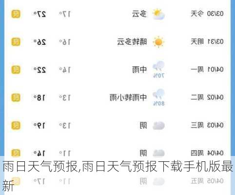 雨日天气预报,雨日天气预报下载手机版最新