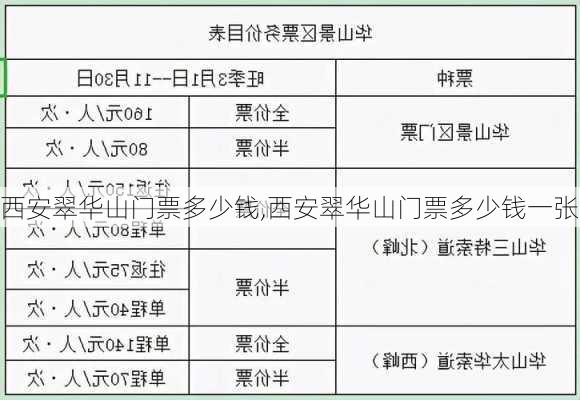 西安翠华山门票多少钱,西安翠华山门票多少钱一张